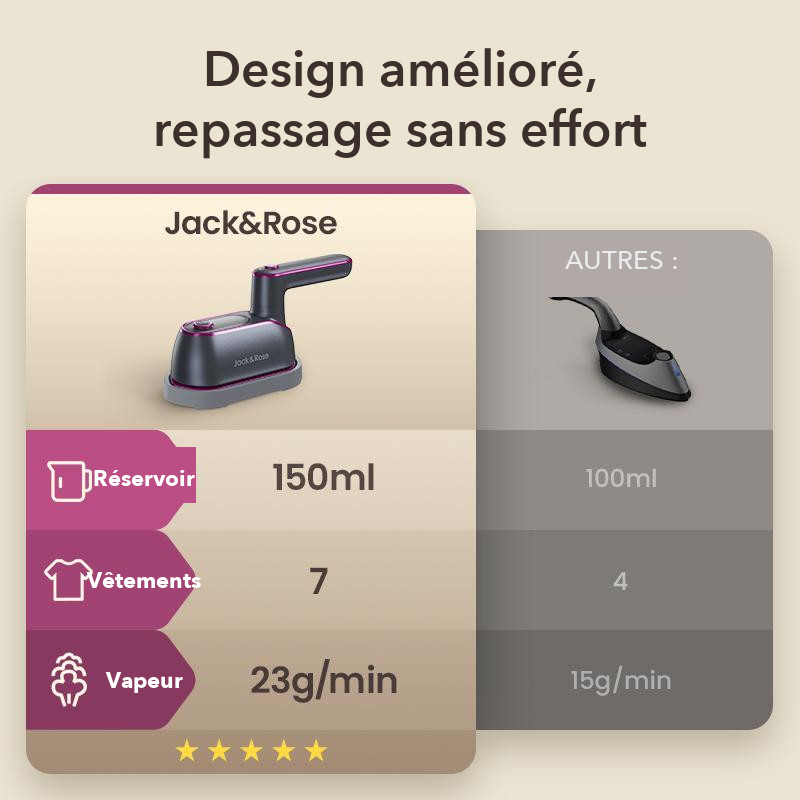 Comparatif : réservoir 150 ml contre 100 ml, 7 vêtements contre 4, 23 g/min contre 15 g/min